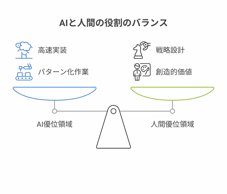 Web制作会社はAIに潰されるのか？：「コードを書く仕事」の終焉と、生まれ変わる価値の所在