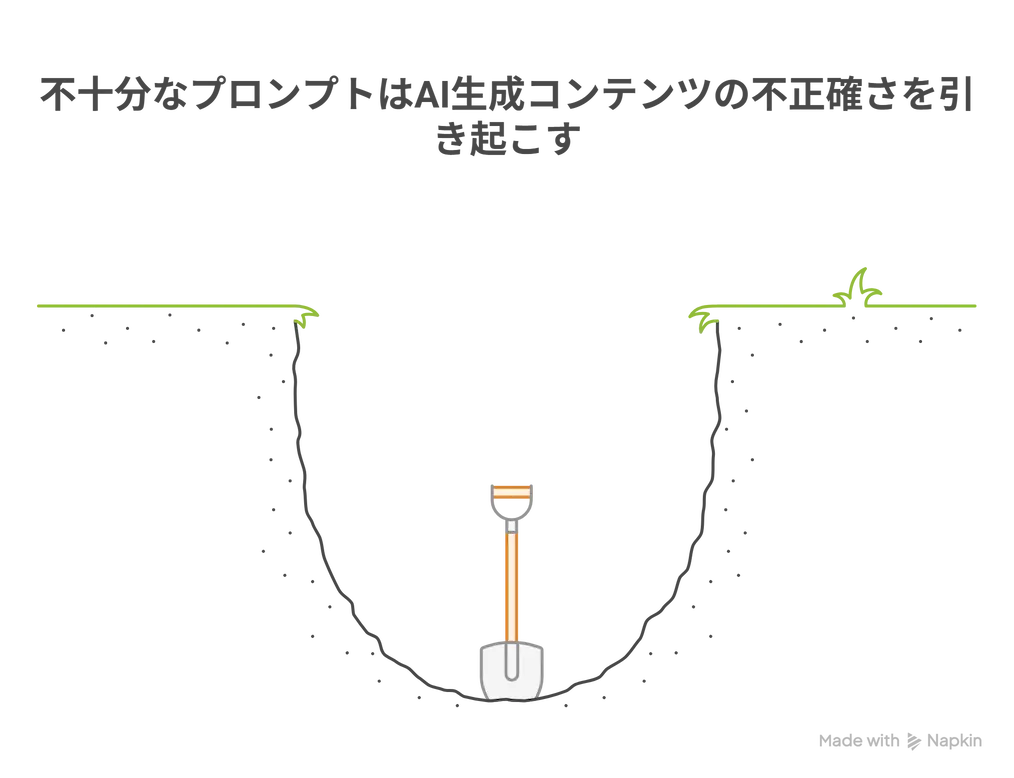 非エンジニアが「AIプロンプト」で制作会社を動かす：要件定義ゼロから始める発注術の新常識