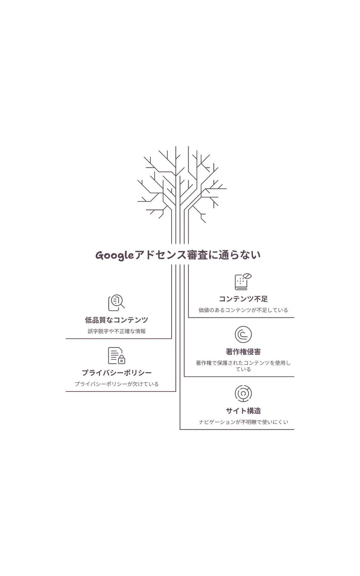 Googleアドセンス審査に通らない原因と対策：不合格を繰り返さないための実践チェックリスト
