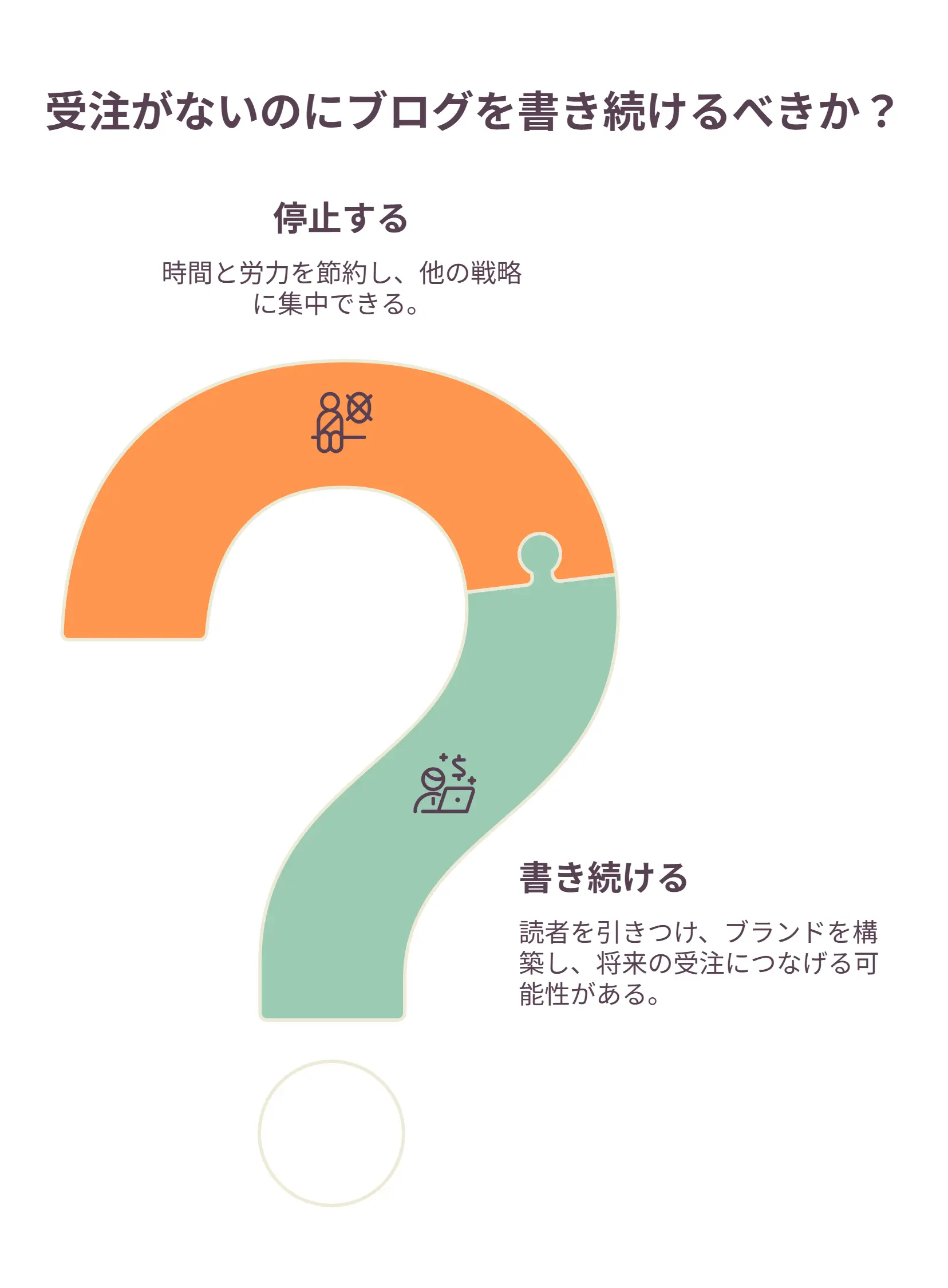 受注がまだ一件もないのに、なぜ毎月のようにブログを書いているのか