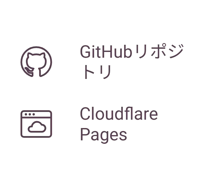 GitHubリポジトリをCloudflare Pagesと連携して、初めて自分のサイトを公開した話